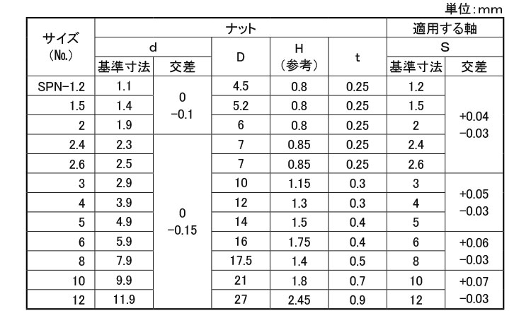 プッシュナット(軸)オチアイ規格
