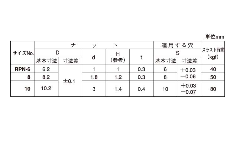 プッシュナット(穴)オチアイ規格