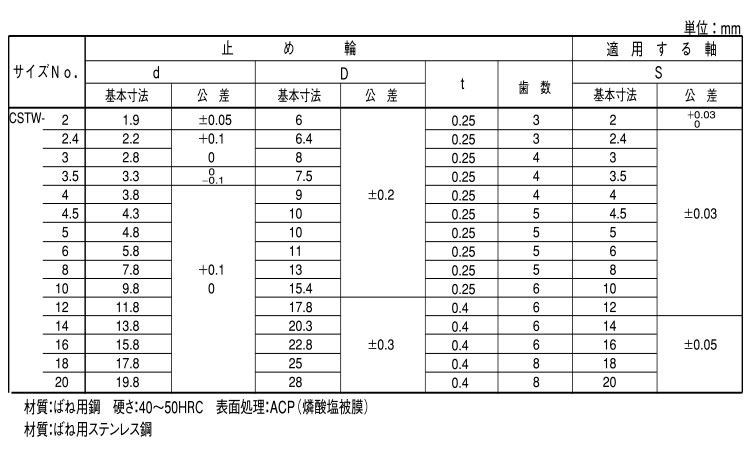 CS止め輪(オチアイ)規格