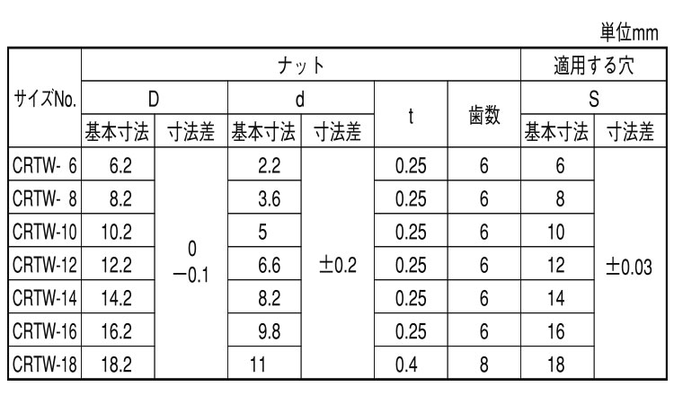 CR止め輪(オチアイ)規格