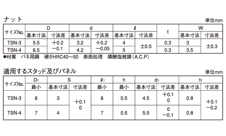 T形スピードナット(オチアイ)規格