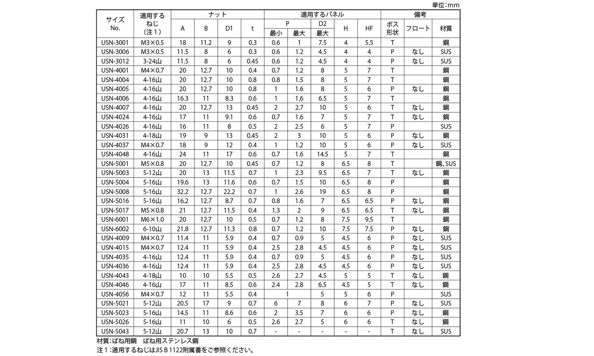 ねじスピードナット(U(オチアイ)規格