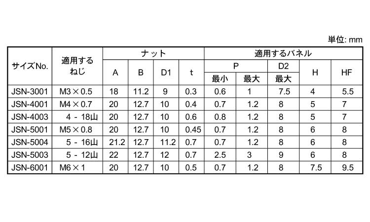 ねじスピードナット(J(オチアイ)規格