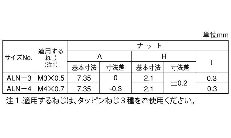 アジャスタブルロックナット(オチアイ)規格