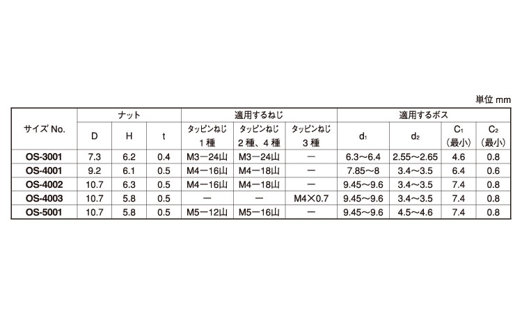 トップナット(オチアイ)規格