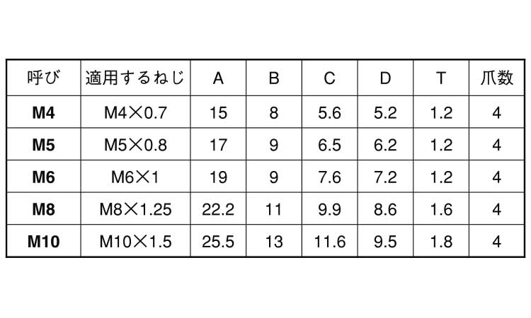 爪付Tナット(オチアイ)規格
