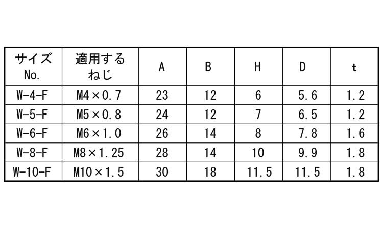 ウェルディングナット－F(オチアイ)規格