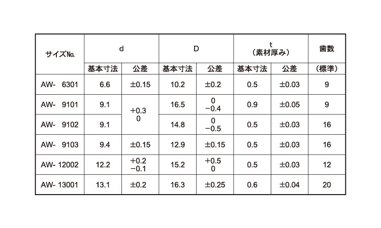 歯付座金(内歯特殊)オチアイ規格