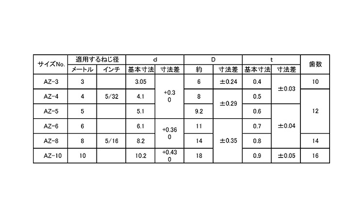 重ね形歯付座金(オチアイ)規格