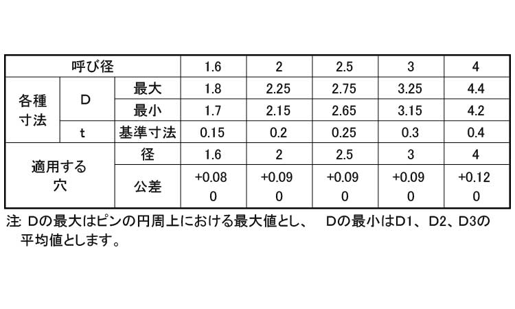 スプリングピン軽荷重(オチアイ)規格