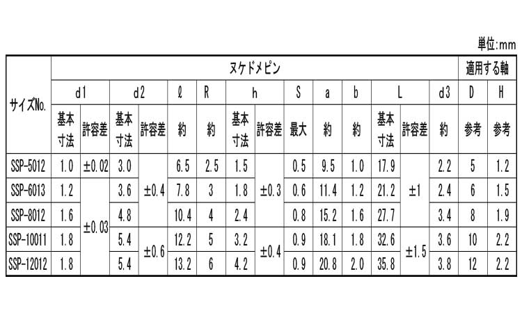 抜ケ止めスナップピン(オチアイ)規格