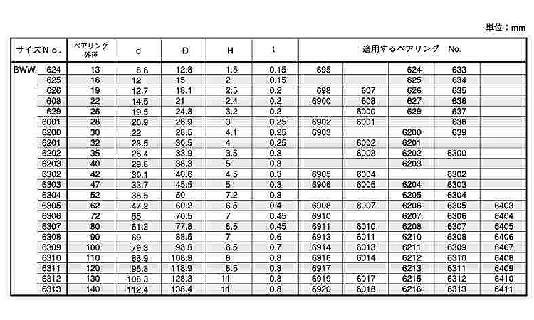 波W(ベアリング(オチアイ)規格