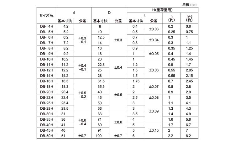 皿バネH(重荷重)オチアイ規格
