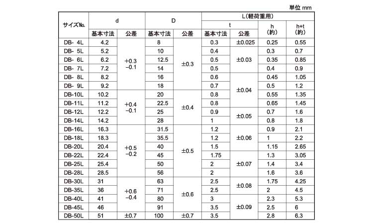 皿バネL(軽荷重)オチアイ規格