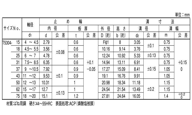 K形止め輪規格