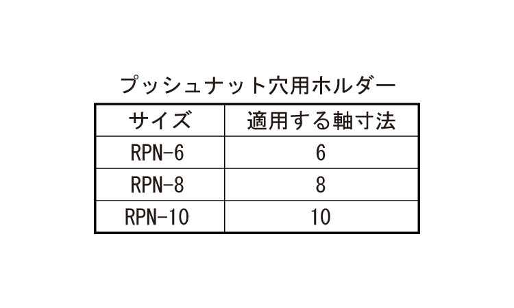 プッシュナット(穴)ホルダー規格