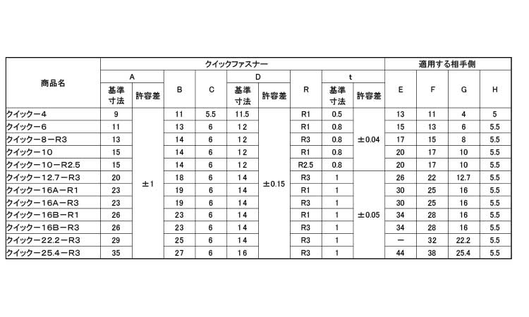 クイックファスナー(オチアイ)規格