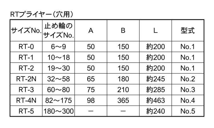 C形(穴用)プライヤー規格