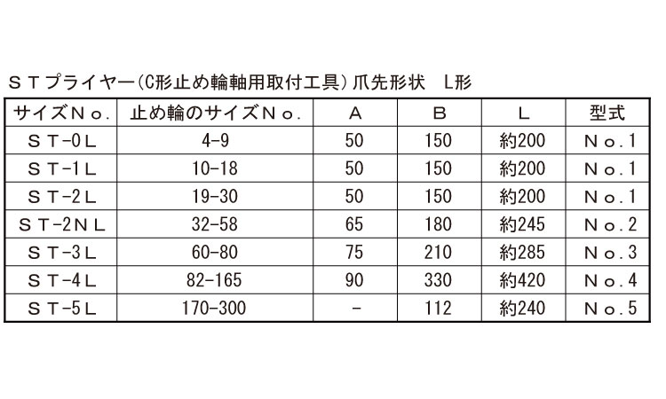 C形(軸プライヤー(L)規格