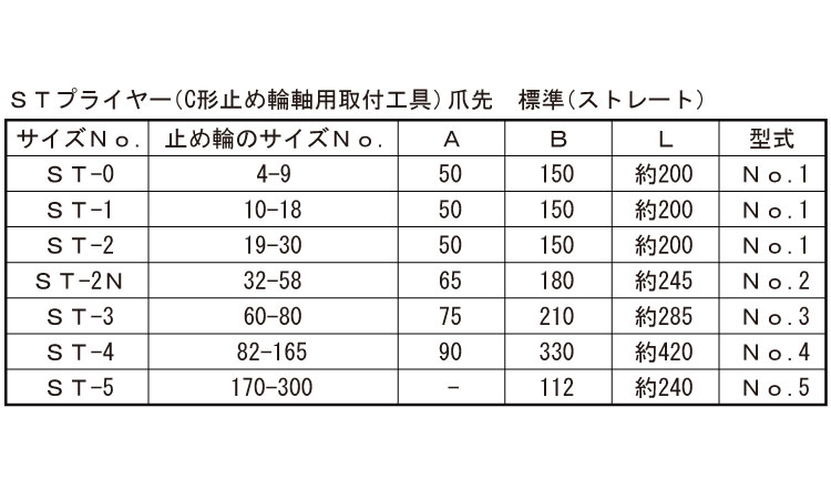 C形(軸用)プライヤー(先)規格
