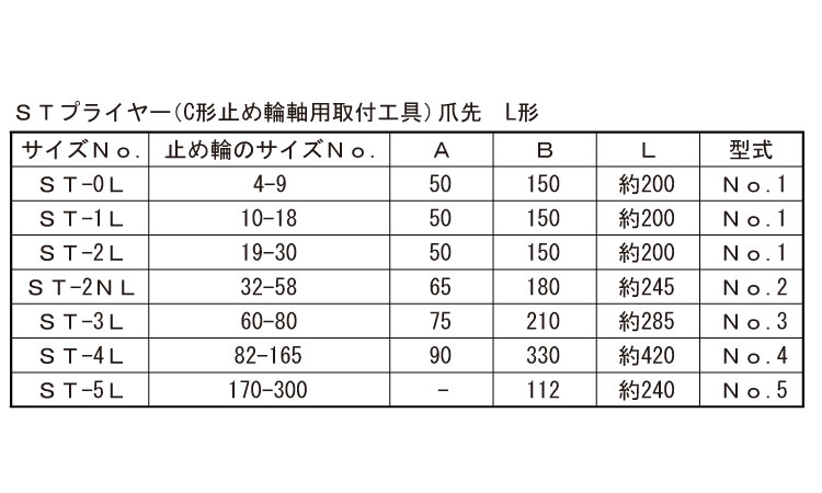 C軸プライヤー(L先)規格