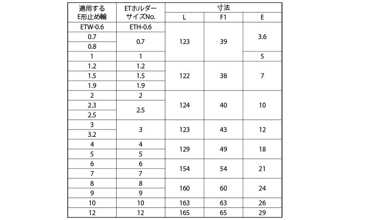 E形ホルダー規格