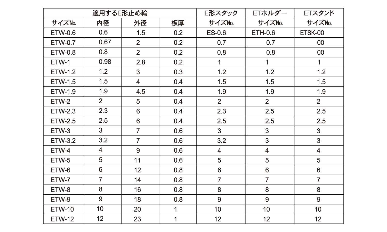 E形スタンド規格