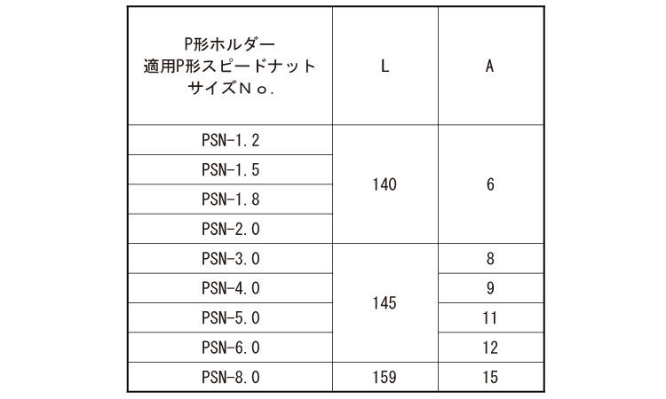 P形スピードナットホルダー規格