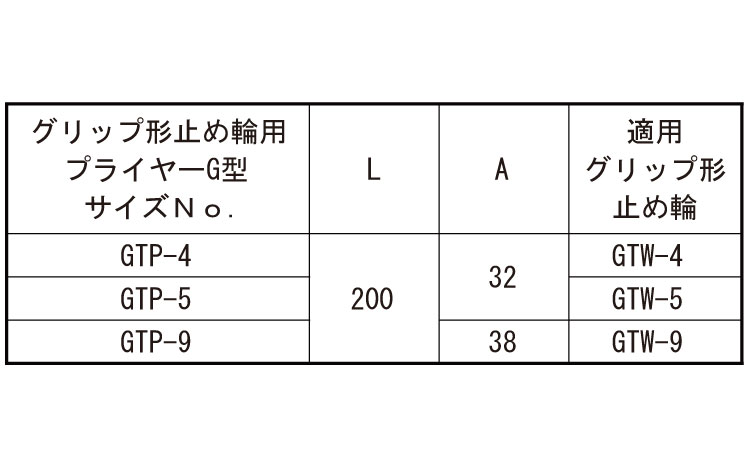 GTプライヤー規格