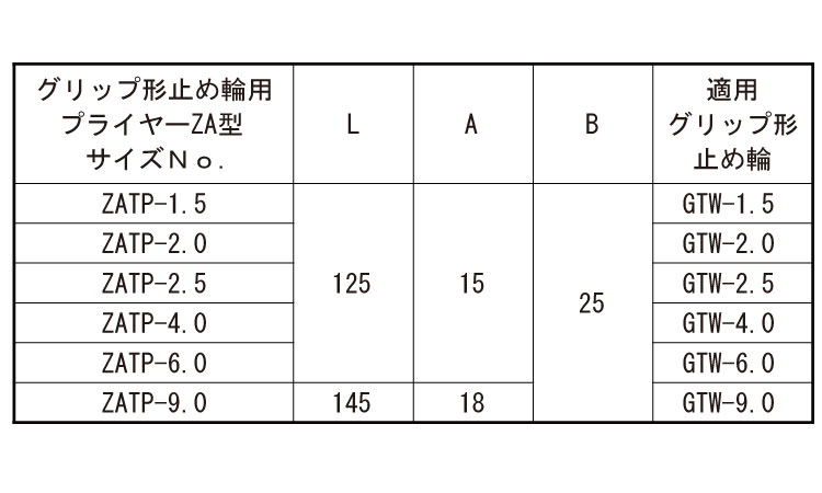 ZAプライヤー規格