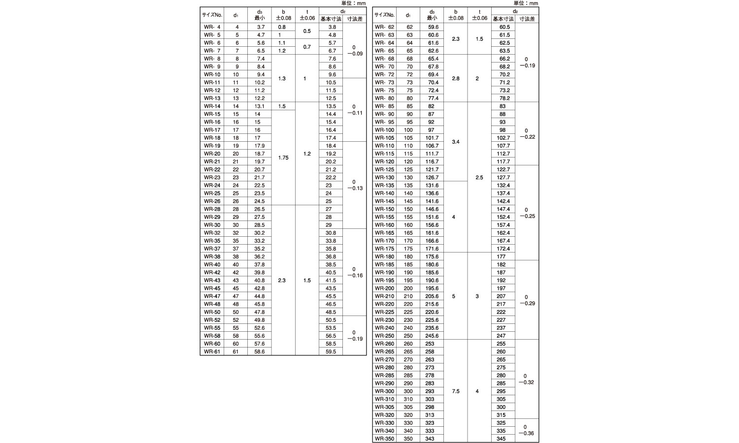 同心止め輪軸用(オチアイ)規格