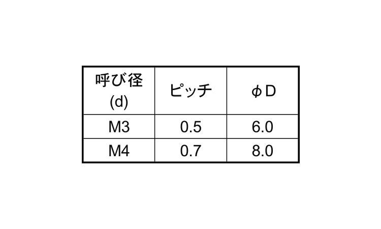 ポリカ(+)丸皿小ねじ規格