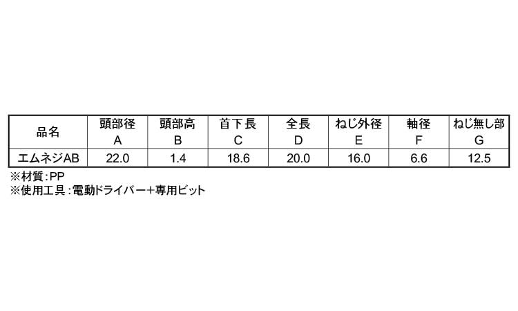 エムネジAB規格