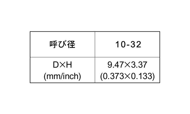 ピーク(＋)ナベ小ねじ(UNF)規格
