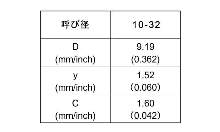 ピーク(－)皿小ねじ(UNF)規格