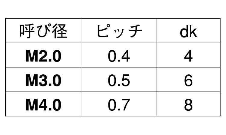 ピーク　GF30(＋)皿小ねじ規格