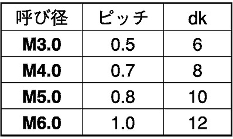 PPS(＋)皿小ねじ規格