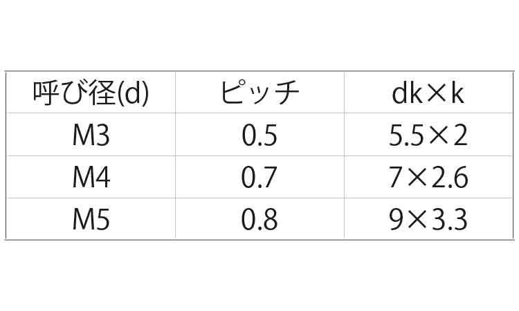 PVDF　(＋)ナベ小ねじ規格