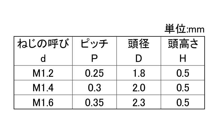 レニー　マイクロケミスネジ(1種)規格