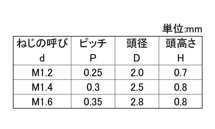 レニー　マイクロケミスネジ(3種)規格