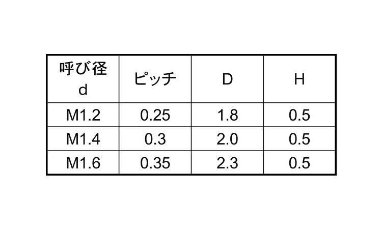 ピーク　0番1種(＋)ナベ小ねじ規格