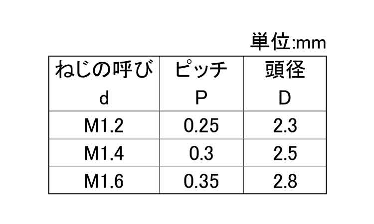 ピーク　0番1種(＋)皿小ねじ規格