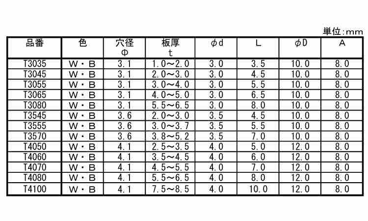 ナイロン スナップリベット(T白)規格