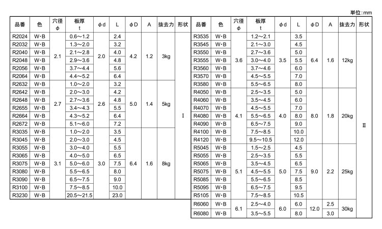ナイロン スナップリベット(白)規格