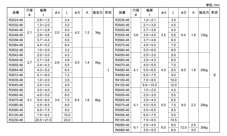 ナイロン　スナップリベット(耐熱)規格