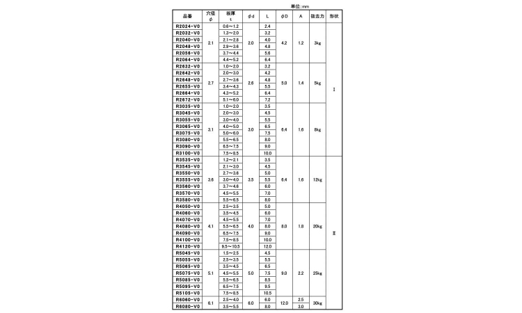 ナイロン　スナップリベット(難燃)規格