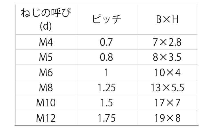 エンビ　六角ボルト(ケミス)規格