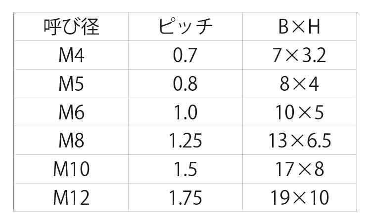 エンビ 六角ナット(ケミス)規格