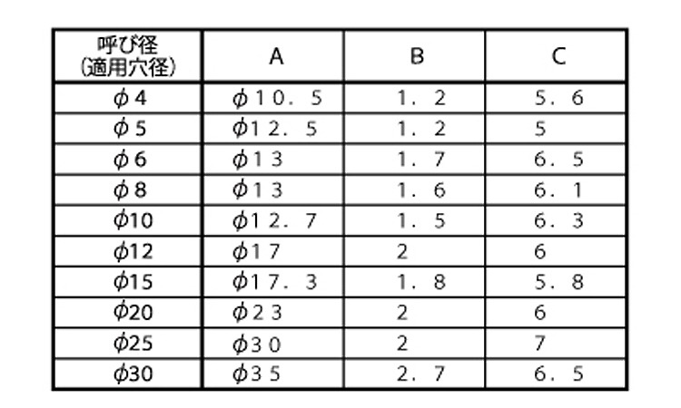 TS 穴カクシ(各色)規格