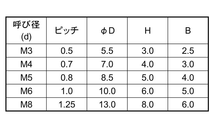 ポリカ　六角穴付ボルト規格